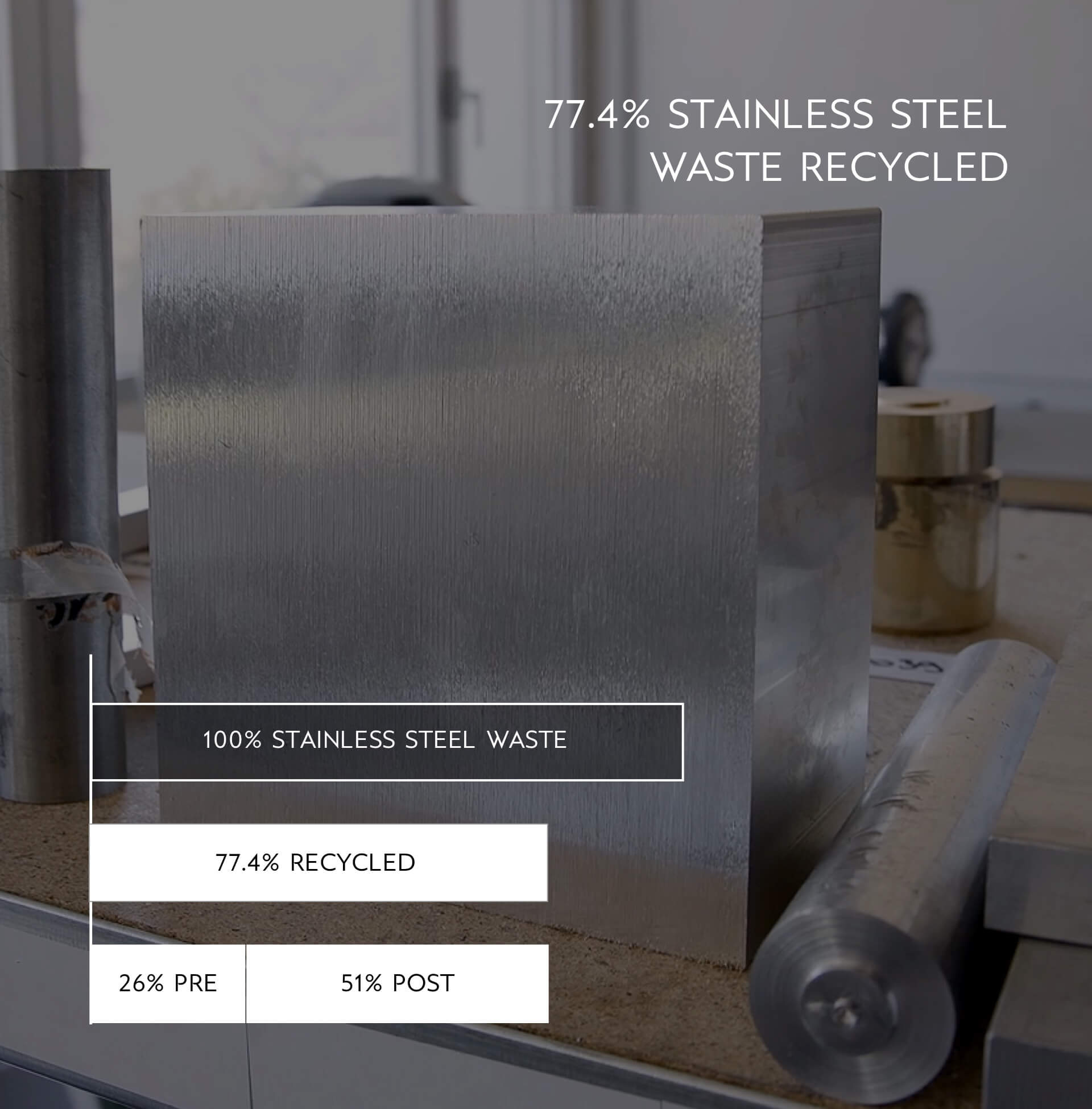 VIEREN recycling infographic showing 77.4% stainless steel waste recovery